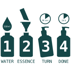 Re Essence Starter Set, Sensitive