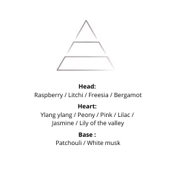 Plantes &amp; Parfums - Home Perfume - Linen Dream