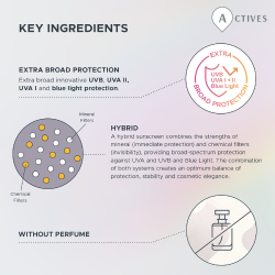 UV Serum SPF50, 30g